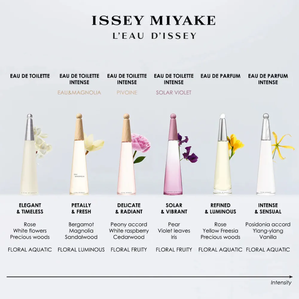 L'Eau D'issey Pivoine Intense eau de toilette til kvinder 100 ml
