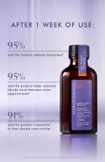 Treatment Purple hårolie til blondt, lysnet eller sølvfarvet hår 50 ml